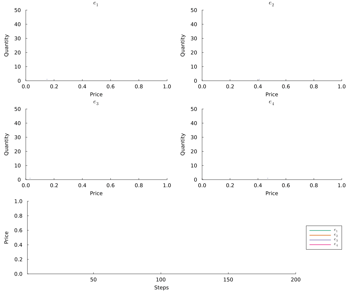 Example block output